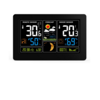 Meteostanice